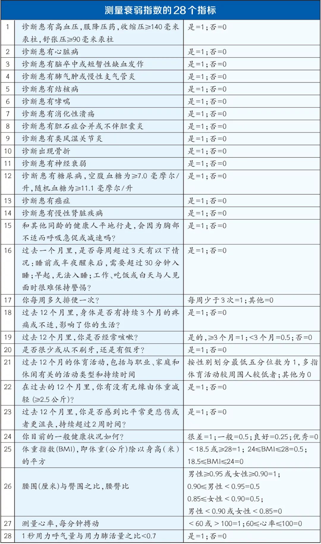 ELK速查表入门到精通，这份后端学习路线请收好
