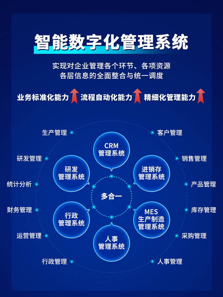 数字化有什么用避坑指南：新手最容易踩的5个坑