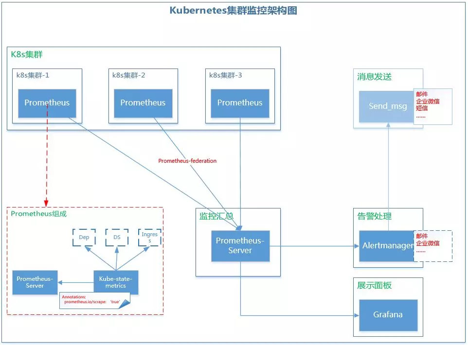 【硬核】Prometheus怎么用，从原理到落地全解析