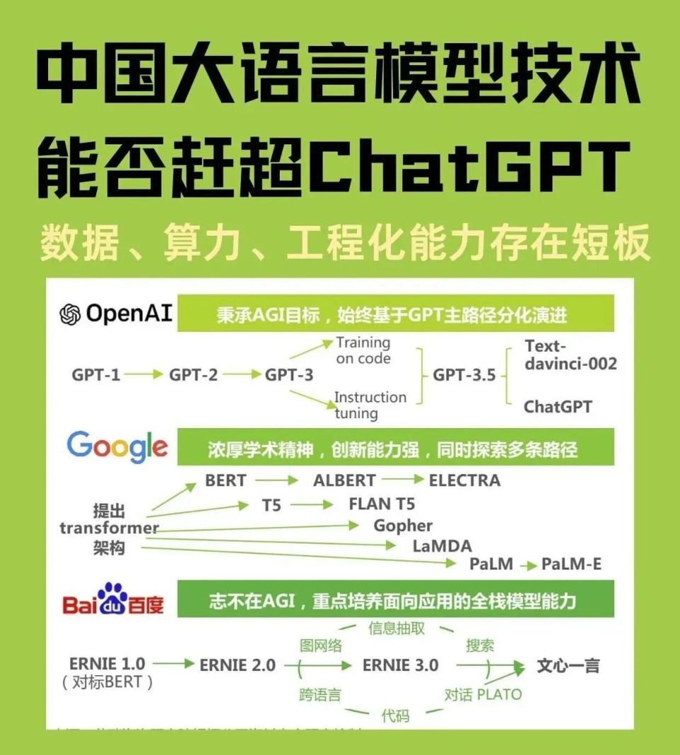 2026大语言模型SEO终极指南：少走弯路的秘诀