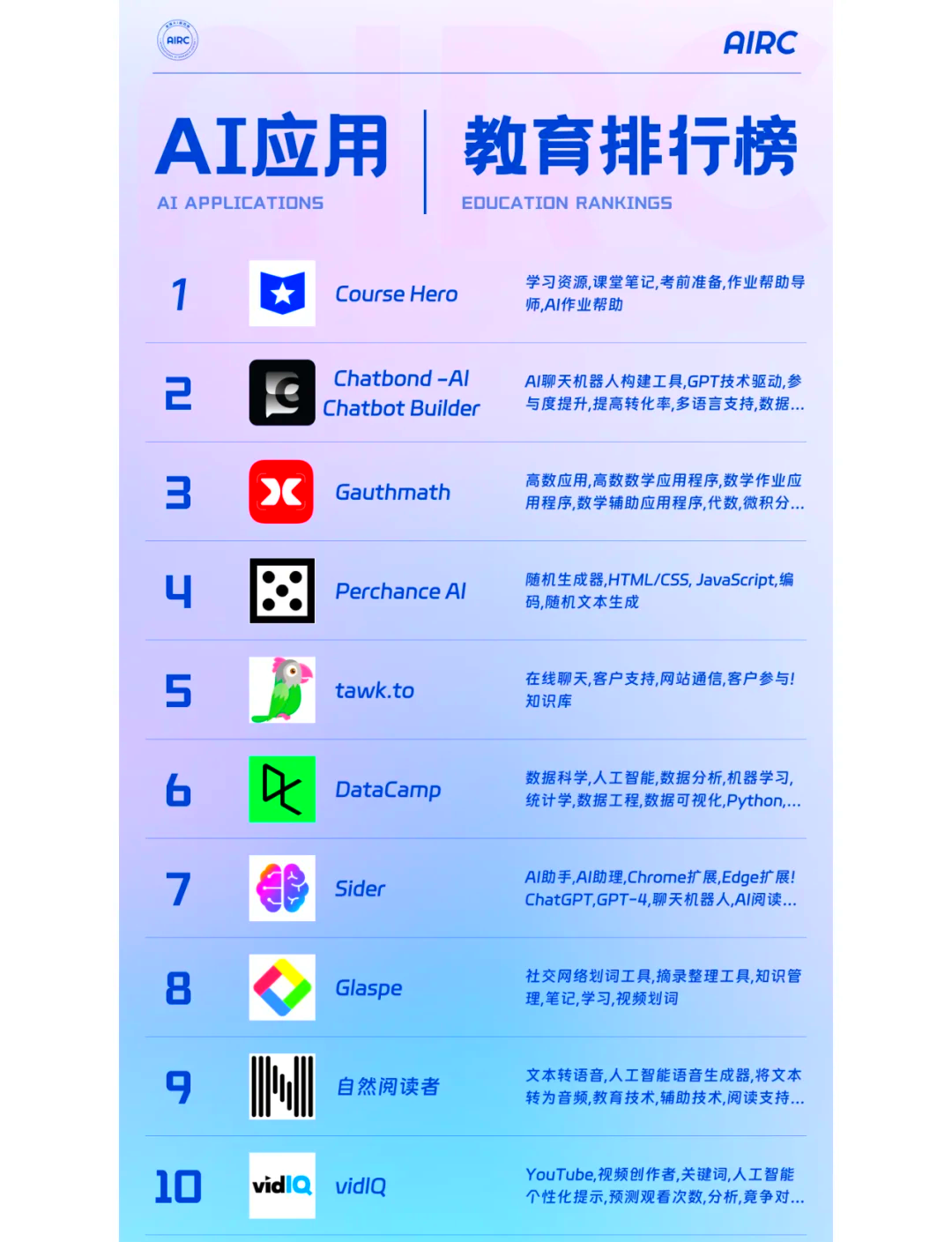 AI编程助手哪个好免费替代方案合集