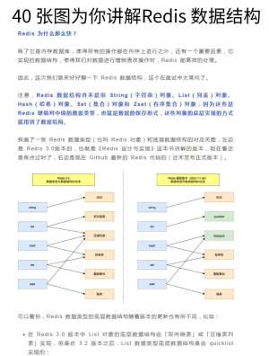 Redis怎么用实战教程：手把手打造企业级项目