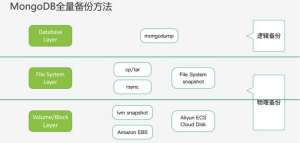 MongoDB备份指南完全指南：2026年数据库实战