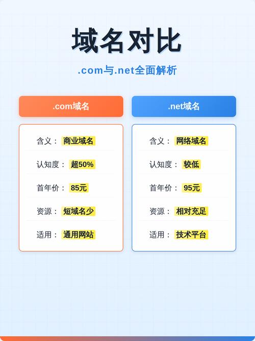 为什么推荐域名对比？深度对比与实测