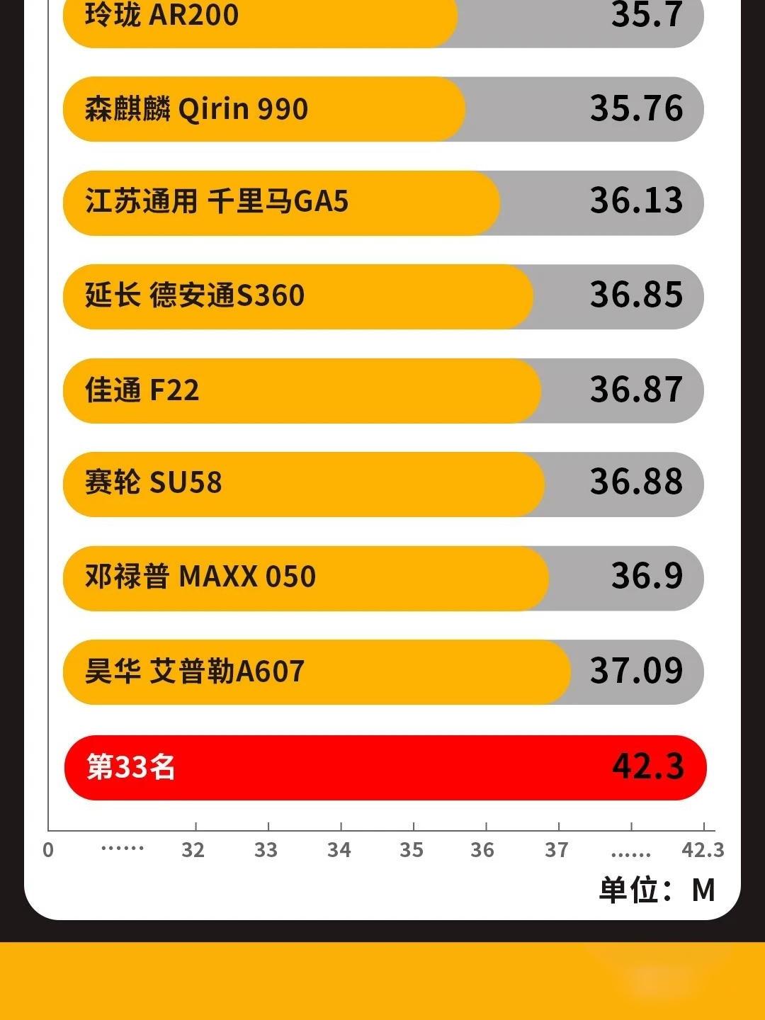 一文掌握top详解对比，效率提升300%