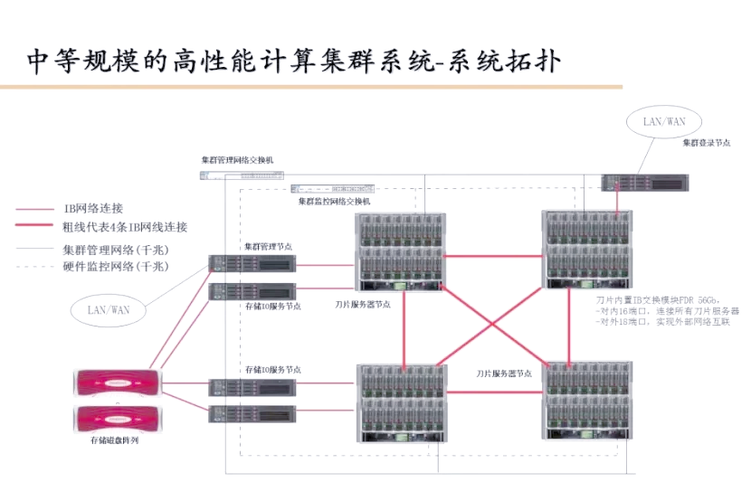 【瓦罗兰】集成方案部署教程指南，帮你省时省钱