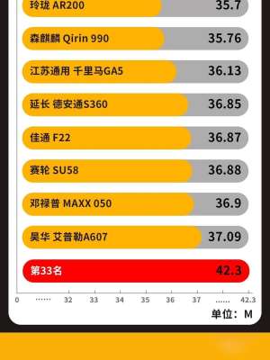 一文掌握top详解对比，效率提升300%