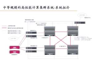 【瓦罗兰】集成方案部署教程指南，帮你省时省钱