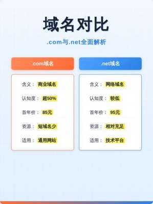 为什么推荐域名对比？深度对比与实测