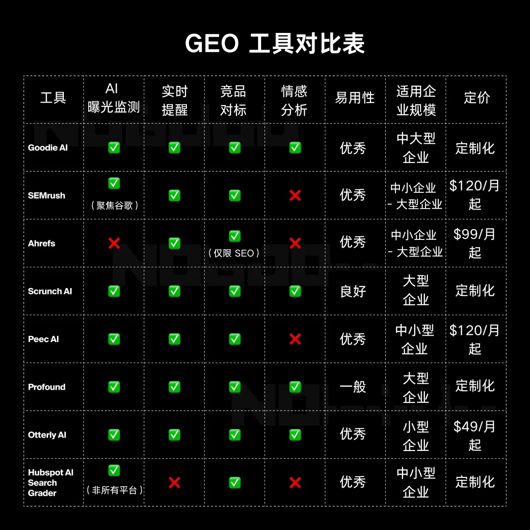 2026年GEO优化源码的趋势、策略与工具大全