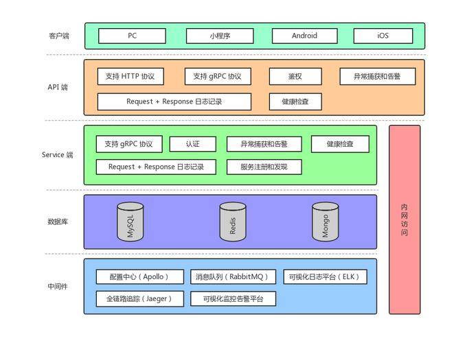 Go架构教程对比分析：帮你做出最优技术选型