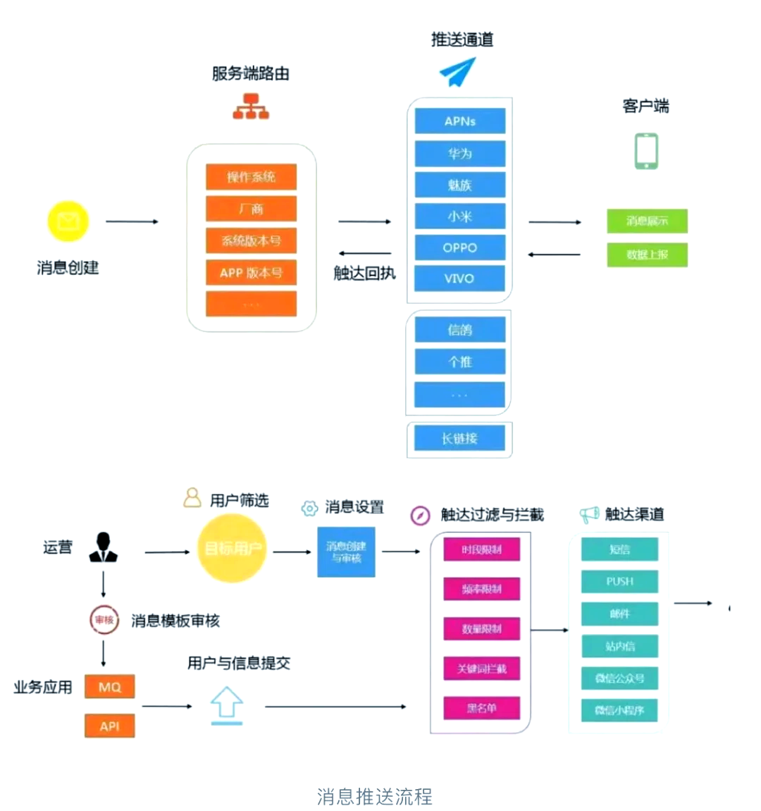 索引下推部署教程教程：数据库高手进阶之路
