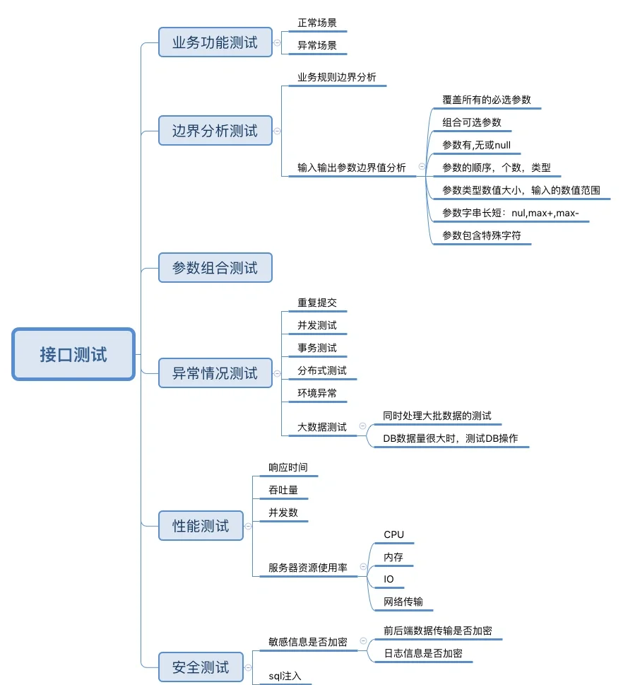 CMS API接口面试速成宝典：7天从小白到专家