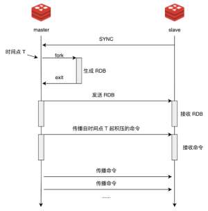 主从复制疑难解答教程：数据库高手进阶之路