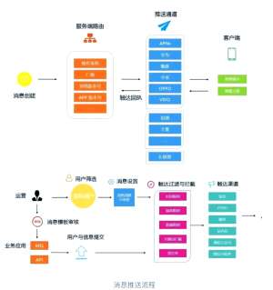 索引下推部署教程教程：数据库高手进阶之路