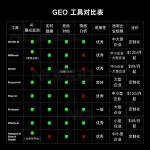 2026年GEO优化源码的趋势、策略与工具大全