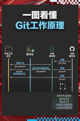 Git客户端选择大盘点：每个都值得你收藏