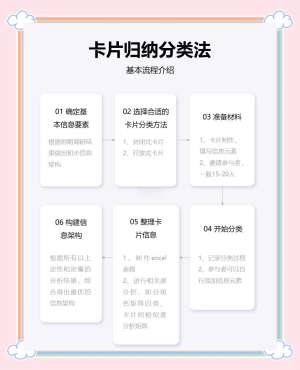 自定义分类法速成终极指南：2026最新实战教程