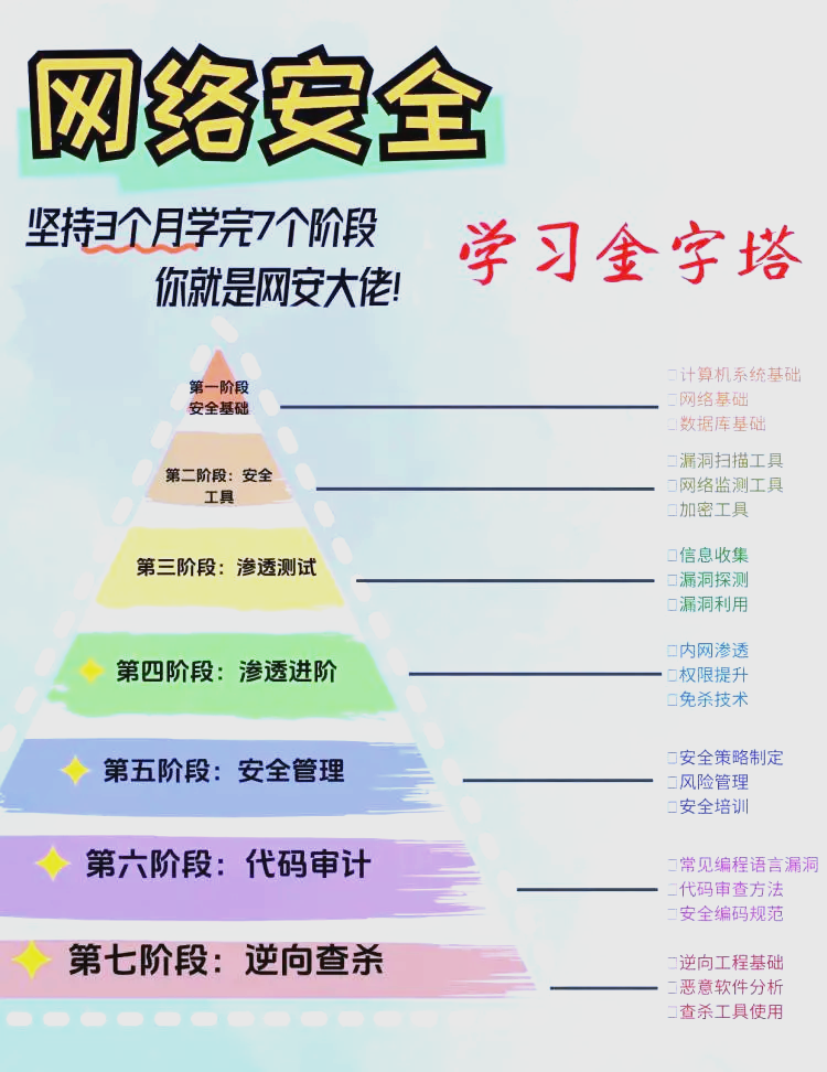 【干货】进阶数据库安全优化技巧，性能提升10倍