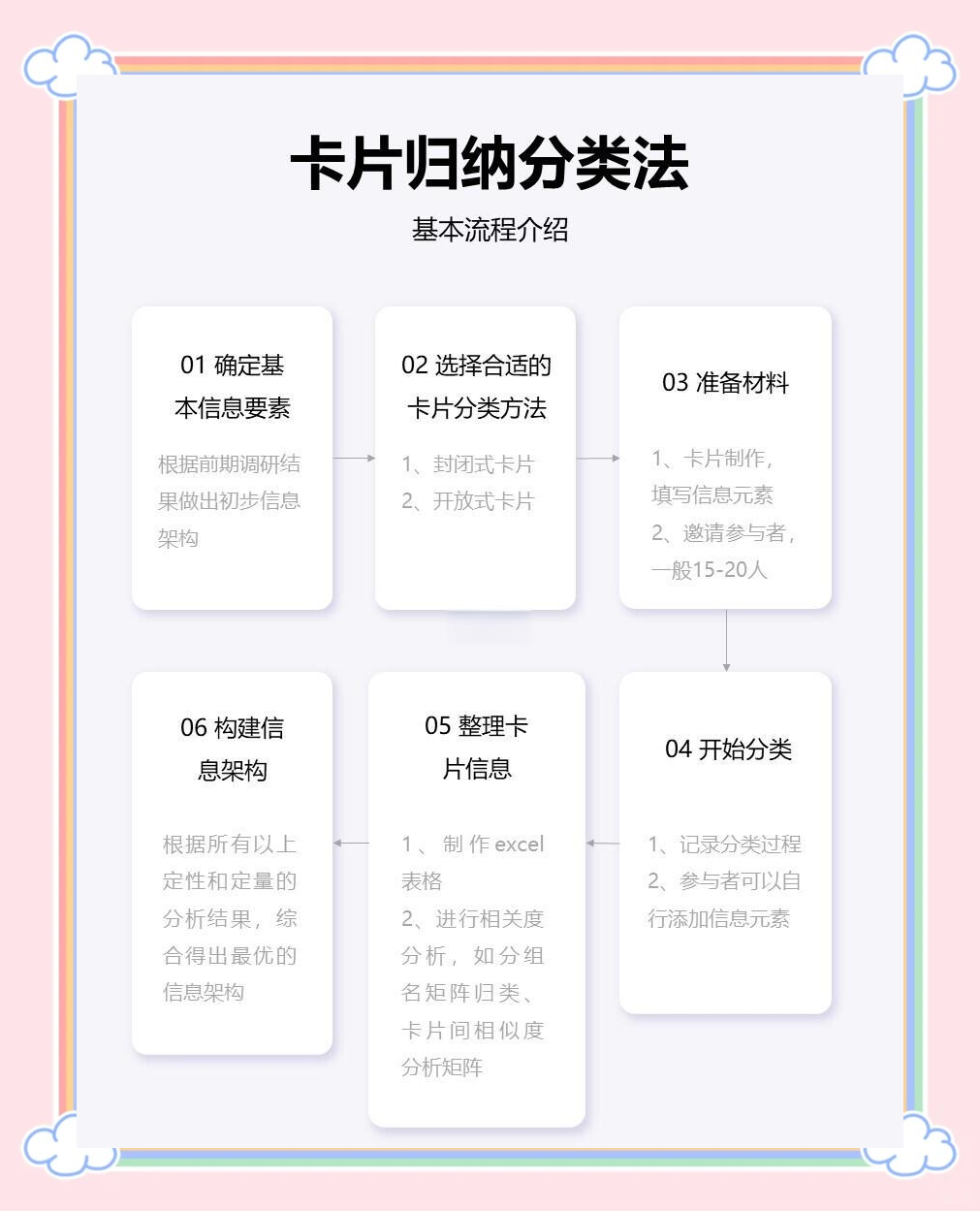 自定义分类法速成终极指南：2026最新实战教程