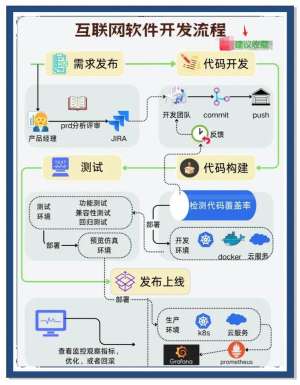 CMS混合开发教程速成宝典：7天从小白到专家