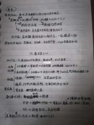 一文掌握ps笔记，效率提升300%