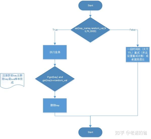 【深入浅出】RedLock设计教程，一文讲透核心原理
