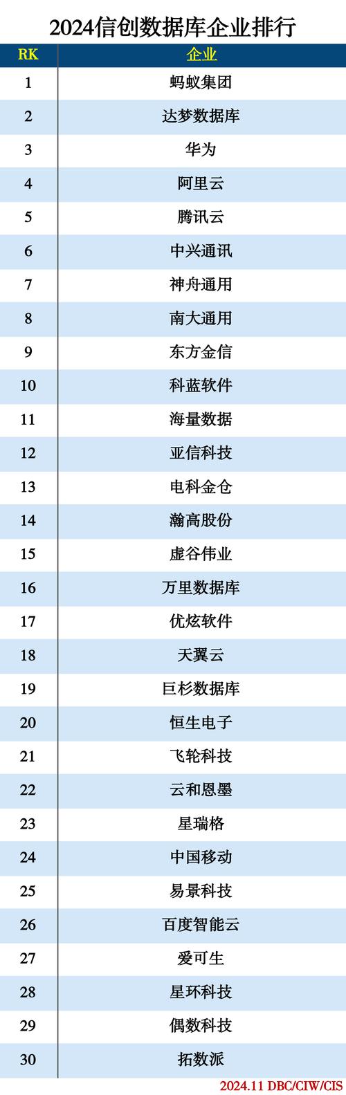 国产数据库哪个好常见问题排查手册