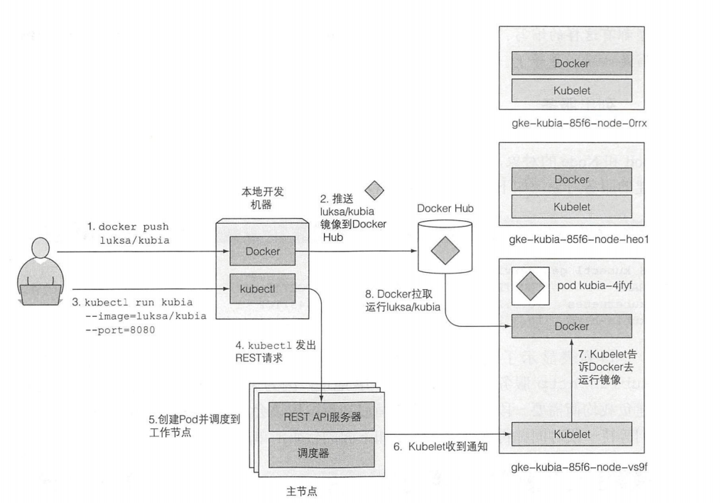 【实战】K8s部署教程，一步步带你搞定