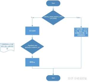 【深入浅出】RedLock设计教程，一文讲透核心原理