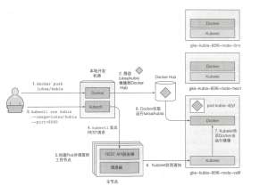 【实战】K8s部署教程，一步步带你搞定