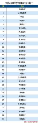 国产数据库哪个好常见问题排查手册