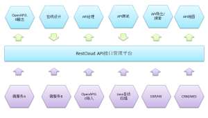 API版本管理入门到精通，这份后端学习路线请收好