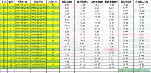 【亲测有效】SEO变现速查表的7个核心技巧