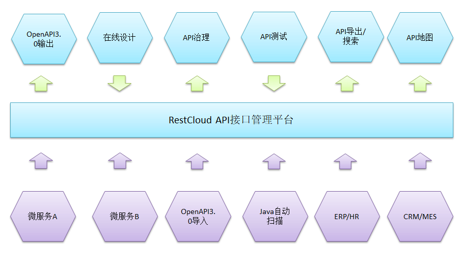 API版本管理入门到精通，这份后端学习路线请收好