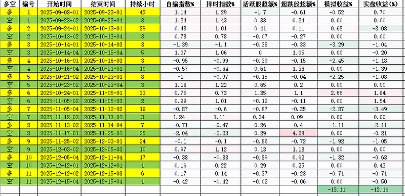 【亲测有效】SEO变现速查表的7个核心技巧