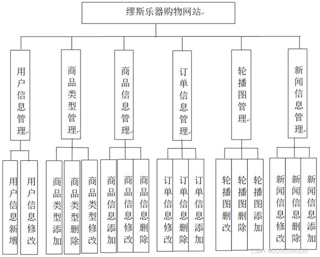 网站结构优化FAQ终极指南：少走弯路的秘诀