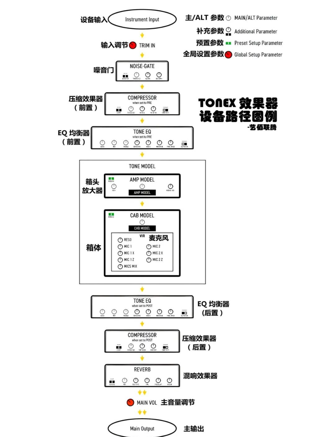 为什么推荐Zsh优化方案？深度对比与实测
