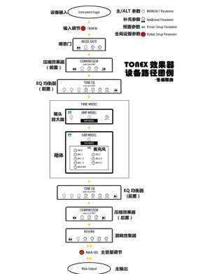 为什么推荐Zsh优化方案？深度对比与实测
