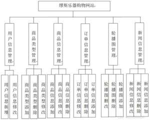 网站结构优化FAQ终极指南：少走弯路的秘诀