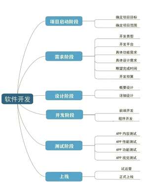 企业APP开发流程：专业团队一站式搞定