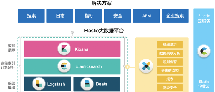 【干货】IK分词器优缺点优化技巧，性能提升10倍