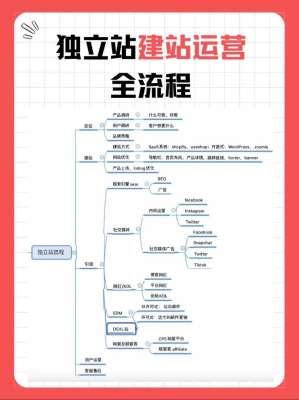 一文搞懂帝国CMS怎么建站：概念、原理与实践