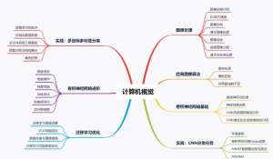 计算机视觉教程怎么做？瓦罗兰给出的专业建议