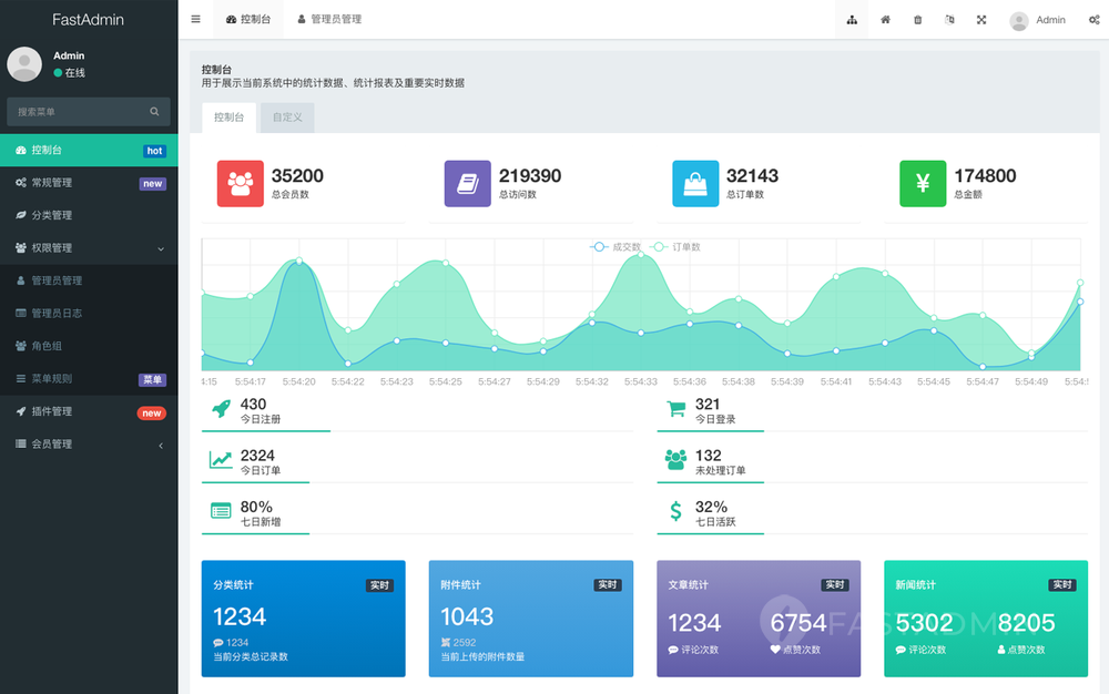 FastAdmin最佳实践排行榜：2026最受欢迎的5个选择
