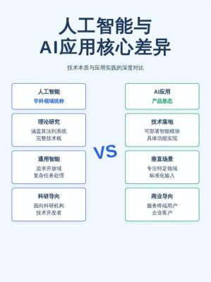 【瓦罗兰】人工智能区别指南，帮你省时省钱