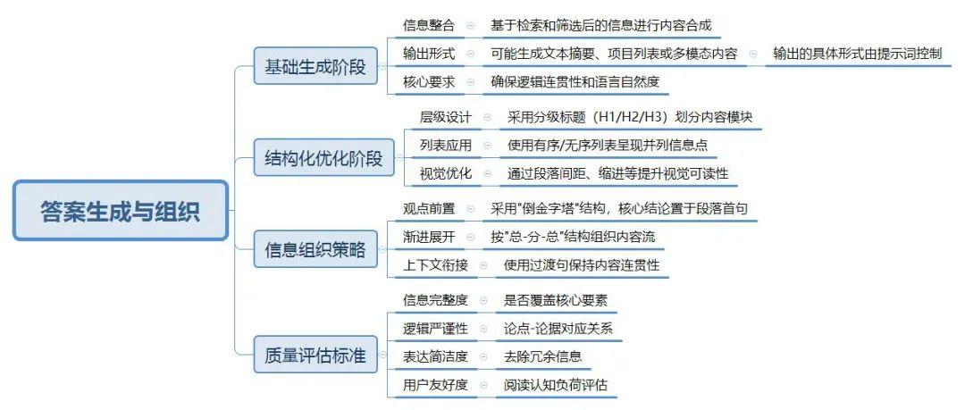 生成式引擎优化常见问题实战案例：看别人怎么做到排名第一
