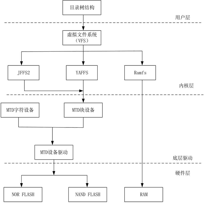 为什么推荐Linux文件系统思维导图？深度对比与实测