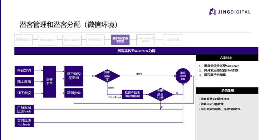 SaaS如何实现避坑指南：新手最容易踩的5个坑