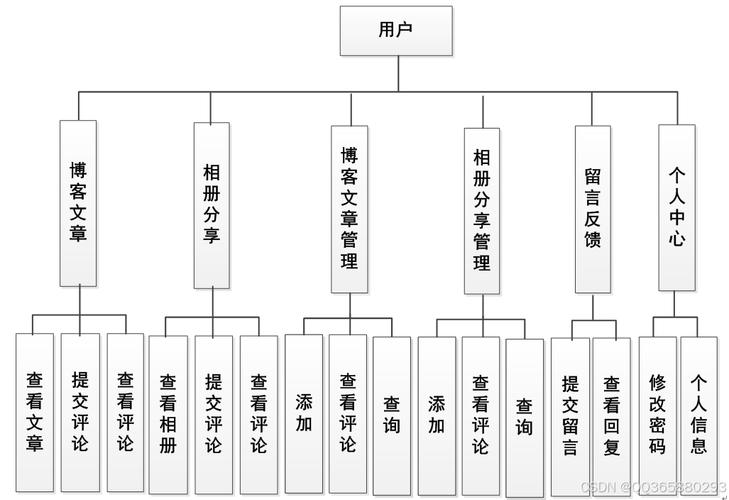 CMS个人站设计教程详解：手把手教你搞定所有细节